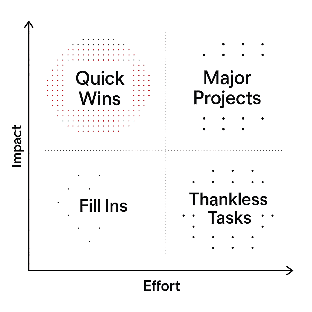 AI Assessment